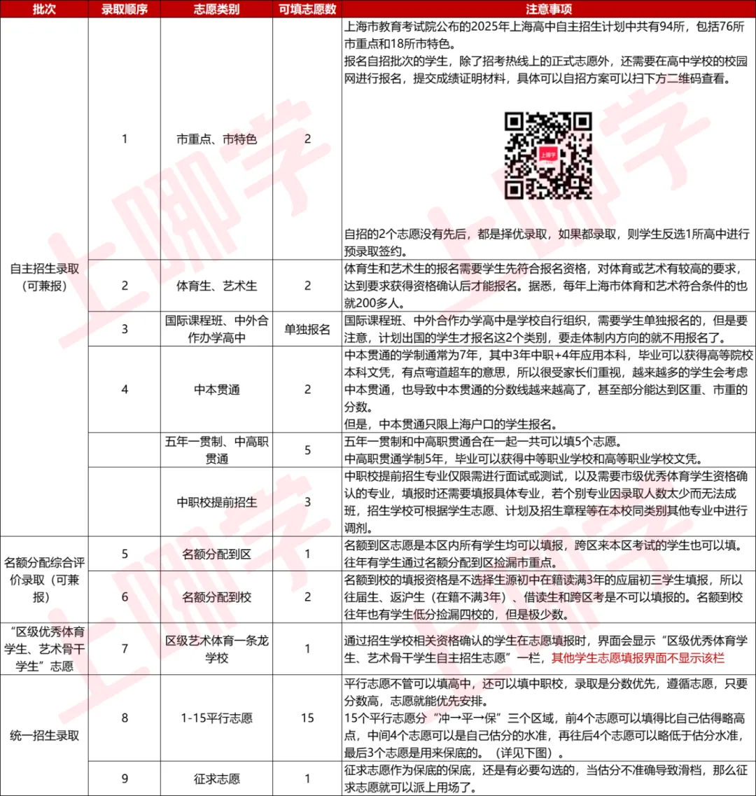 2026年上海中考大件事时间轴! 第4张