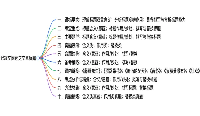 中考现代文阅读 | 专题9:记叙文(叙事或抒情散文)阅读之文章标题 第2张