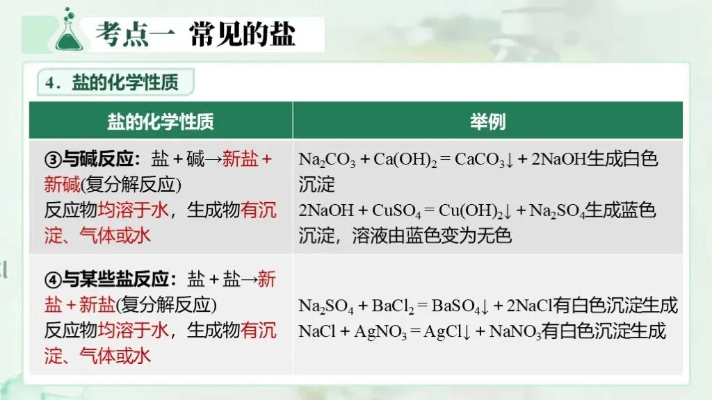 中考化学专题复习 | 专题八《盐和化肥》课件+配套教学设计 第21张