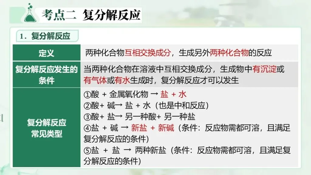 中考化学专题复习 | 专题八《盐和化肥》课件+配套教学设计 第22张