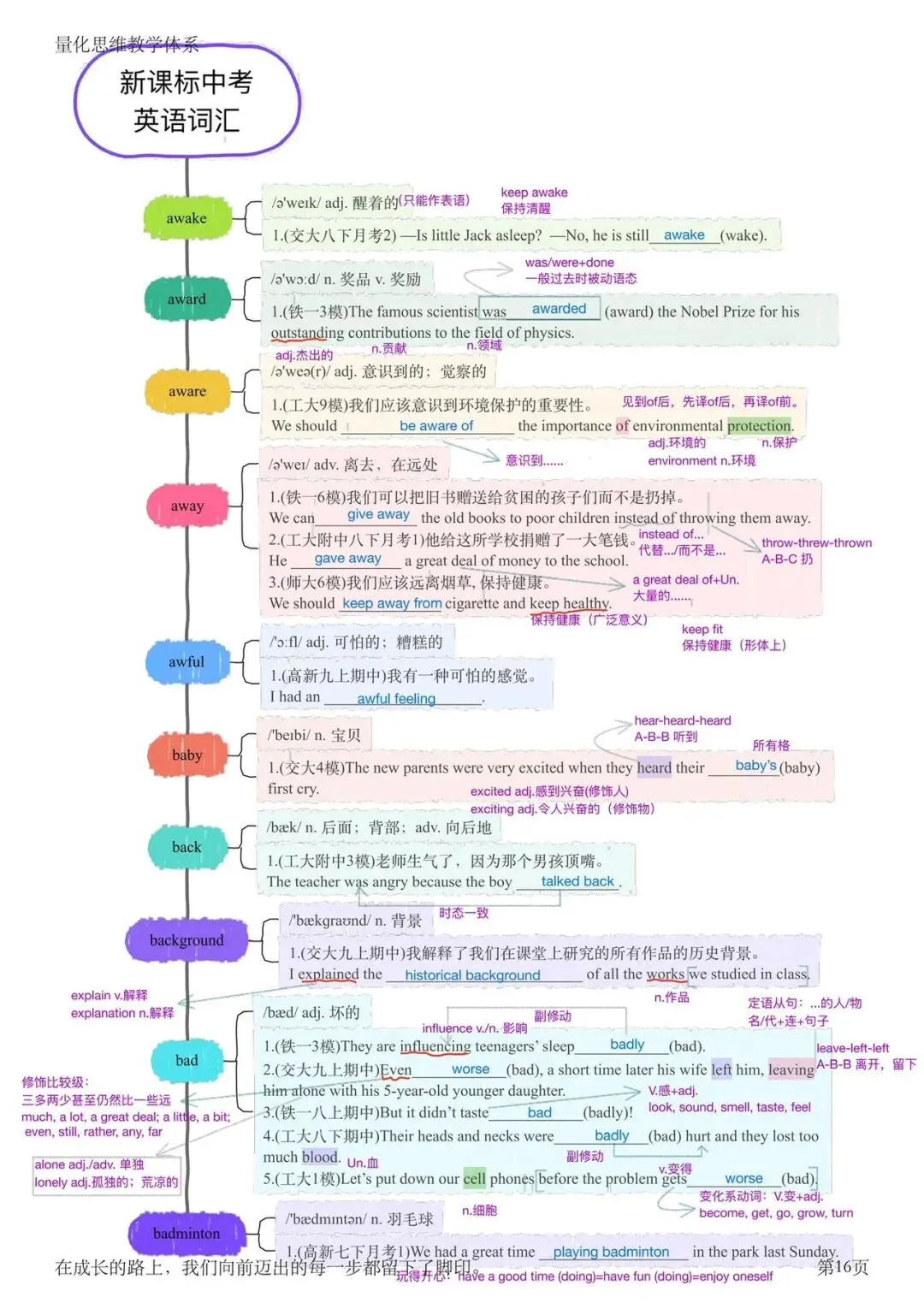 中考新大纲词汇(awake-badminton)第16页 第1张 中考新大纲词汇(awake-badminton)第16页 第1张