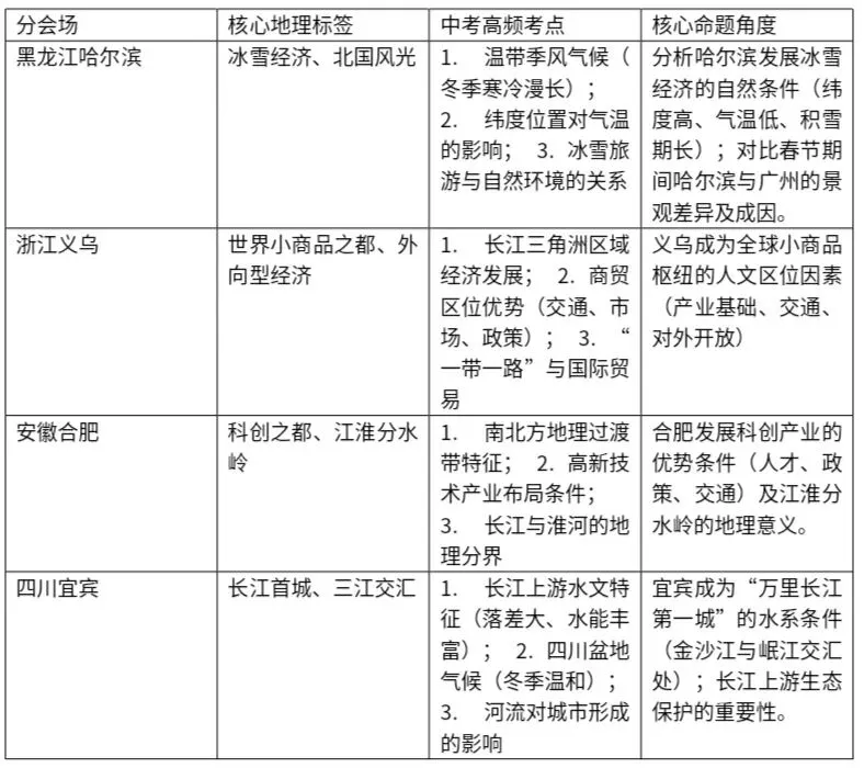 春晚探微,地理中考备考领航 第1张 春晚探微,地理中考备考领航 第1张