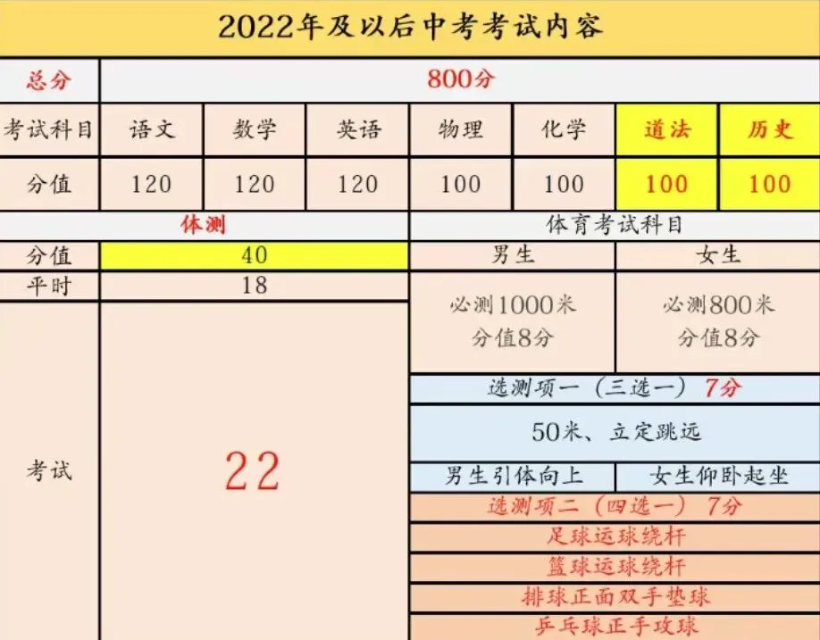 @天津中考生!寒假过后中考仅剩3个多月,下半年都有哪些大事件需要关注? 第4张
