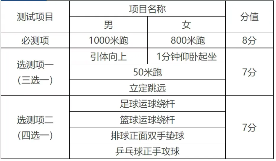 @天津中考生!寒假过后中考仅剩3个多月,下半年都有哪些大事件需要关注? 第6张