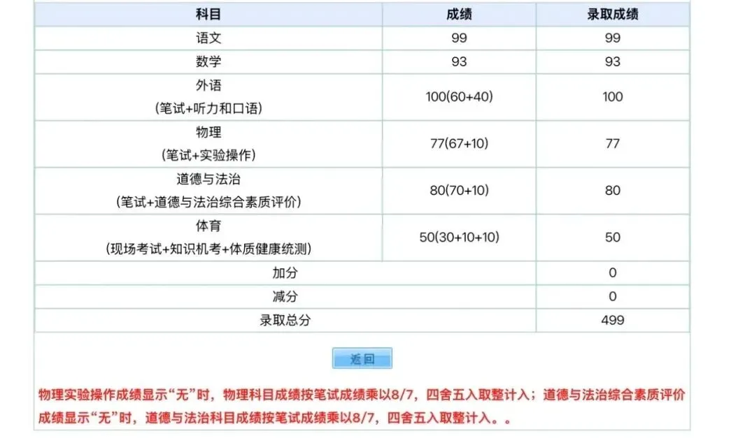 中考499分学霸自曝:我从没上过补习班,只靠这几招全市重点抢着要! 第1张 中考499分学霸自曝:我从没上过补习班,只靠这几招全市重点抢着要! 第1张