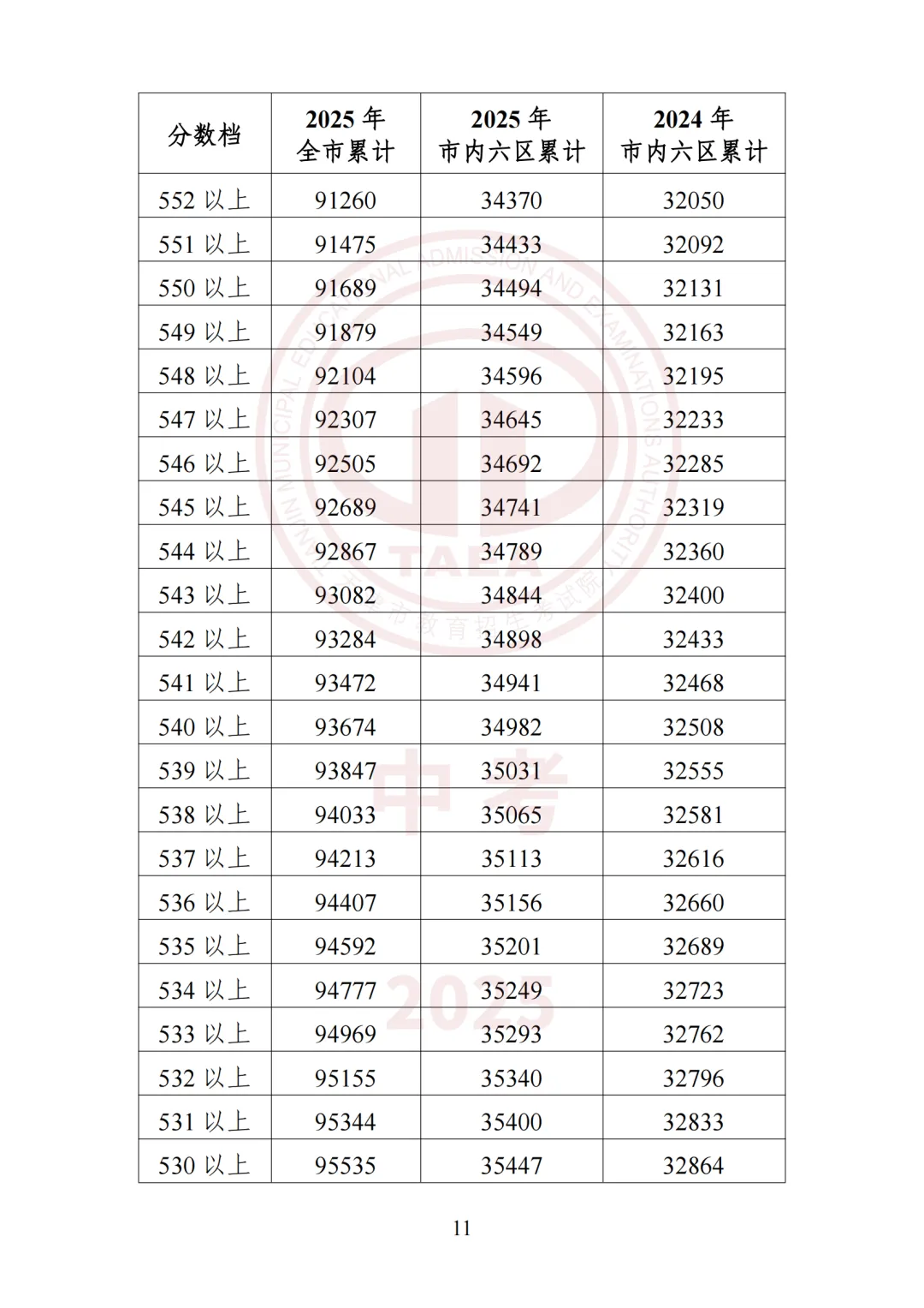 2026天津中考志愿填报必看!天津高中录取最低分及位次汇总! 第44张