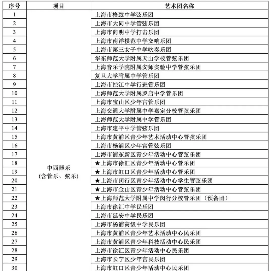 上海升学|上海中考艺术这条路并没有那么容易! 第3张