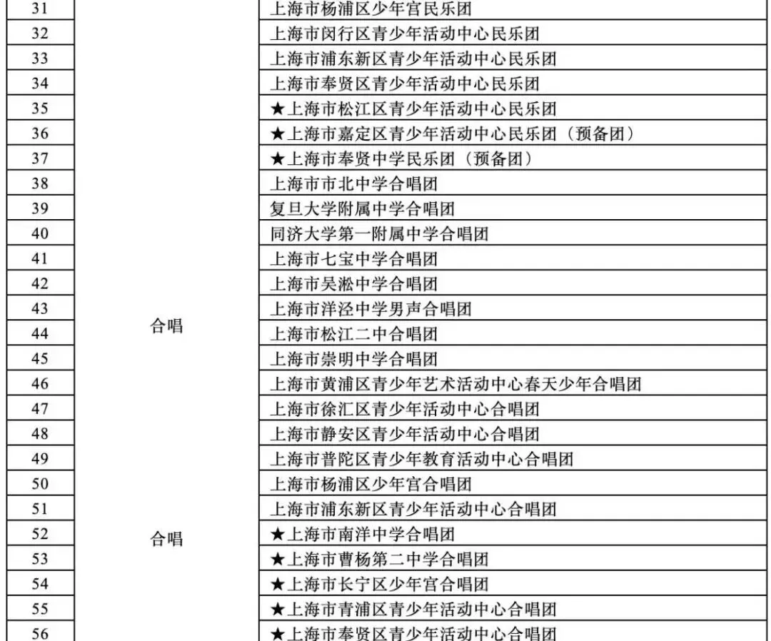 上海升学|上海中考艺术这条路并没有那么容易! 第4张