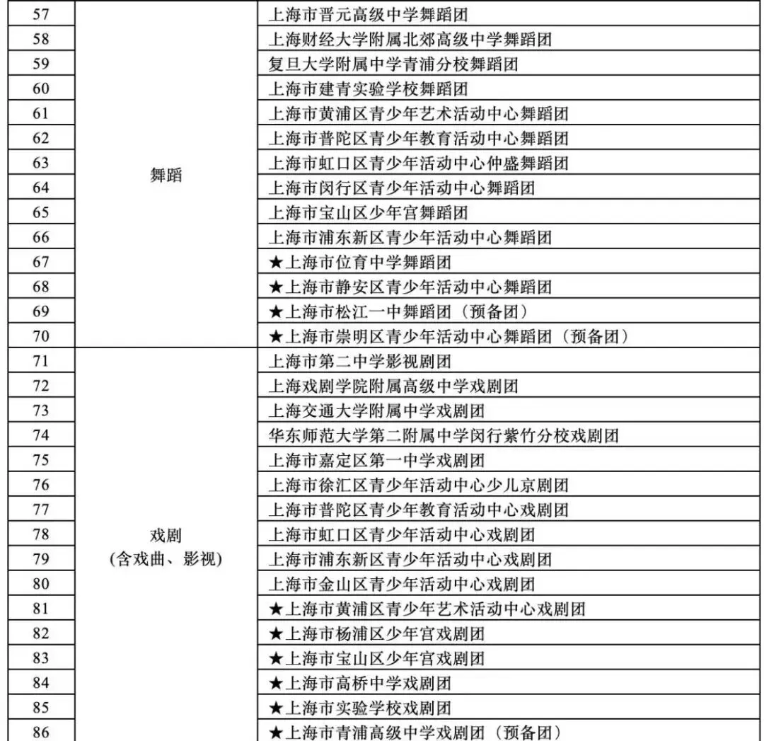 上海升学|上海中考艺术这条路并没有那么容易! 第5张