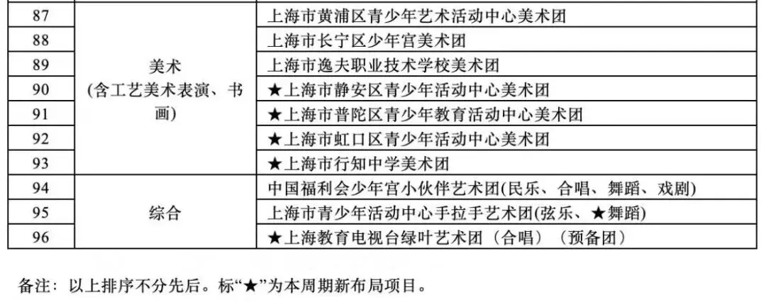 上海升学|上海中考艺术这条路并没有那么容易! 第6张