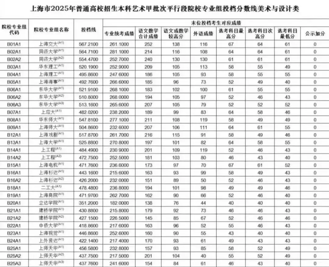 上海升学|上海中考艺术这条路并没有那么容易! 第9张