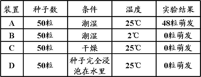适配甘肃:简单一百中考生物综合验收试题精讲1 第29张