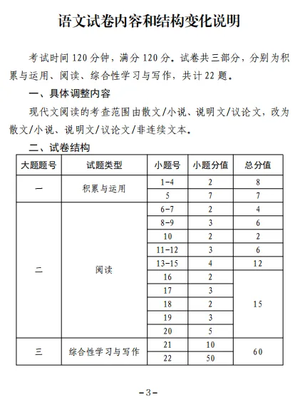 2025吉林中考各科调整明细 第8张