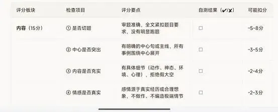 一招知道你的作文哪里扣分了,掌握中考的语文作文得分体系,不在为作文焦虑. 第8张 一招知道你的作文哪里扣分了,掌握中考的语文作文得分体系,不在为作文焦虑. 第8张