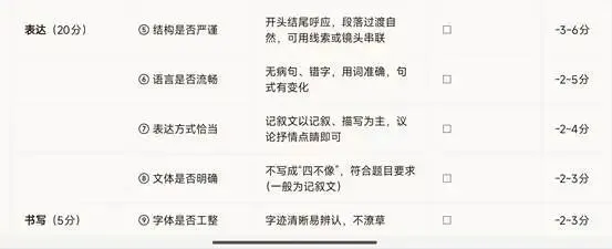 一招知道你的作文哪里扣分了,掌握中考的语文作文得分体系,不在为作文焦虑. 第9张 一招知道你的作文哪里扣分了,掌握中考的语文作文得分体系,不在为作文焦虑. 第9张