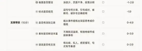 一招知道你的作文哪里扣分了,掌握中考的语文作文得分体系,不在为作文焦虑. 第10张 一招知道你的作文哪里扣分了,掌握中考的语文作文得分体系,不在为作文焦虑. 第10张