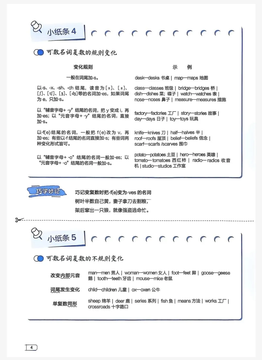 【初中】2026版初中英语中考语法120张小纸条 第15张