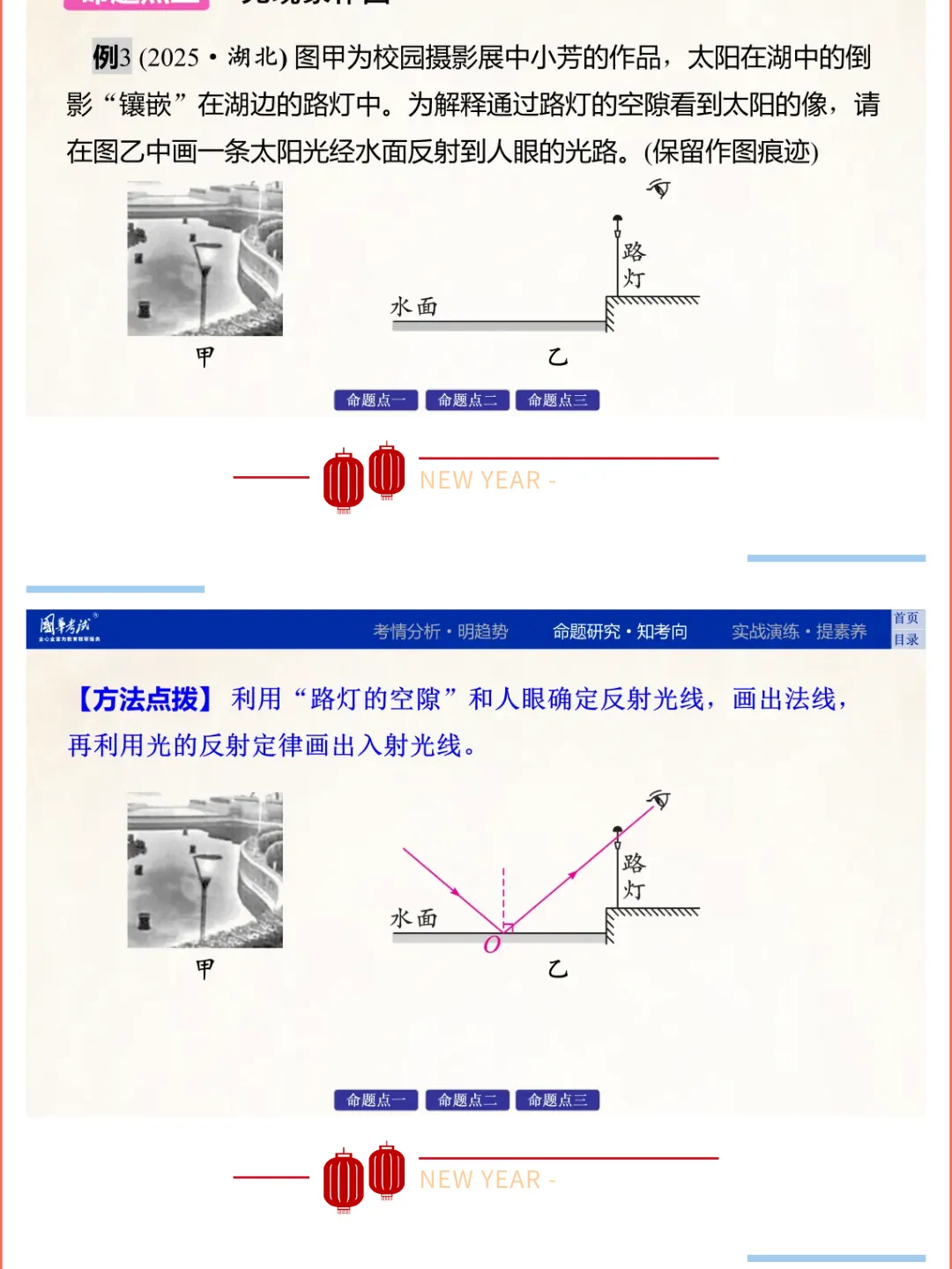 2026湖北版《解密中考• 物理》专题一 光现象的辨析与应用 第11张