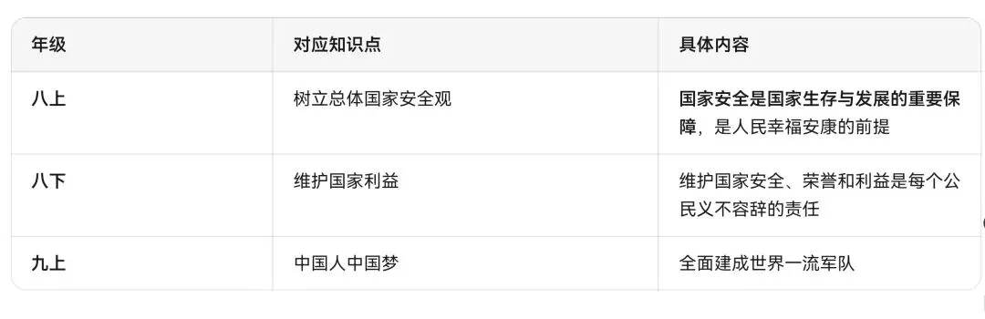 春晚考点 | 2026马年央视春晚中考各科知识点汇总 第29张 春晚考点 | 2026马年央视春晚中考各科知识点汇总 第29张