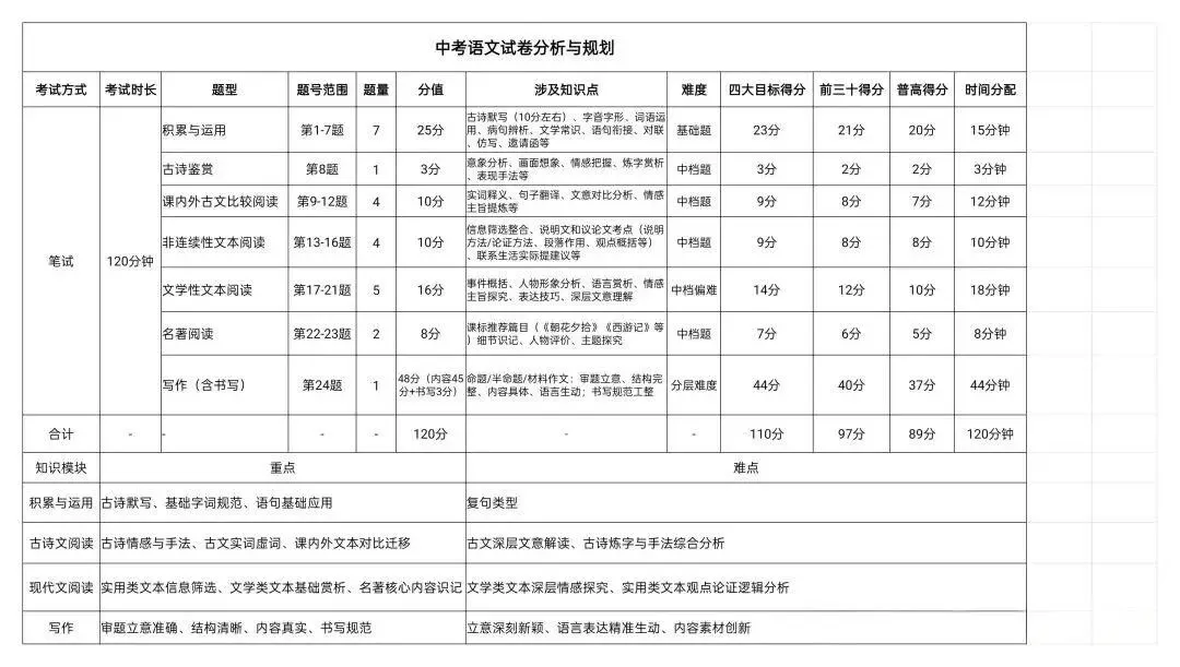 2026深圳中考必读(三):试卷命制 第2张 2026深圳中考必读(三):试卷命制 第2张