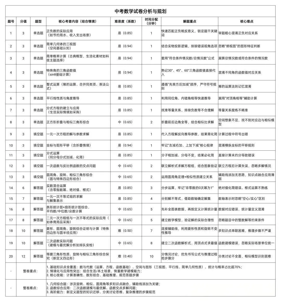 2026深圳中考必读(三):试卷命制 第3张 2026深圳中考必读(三):试卷命制 第3张