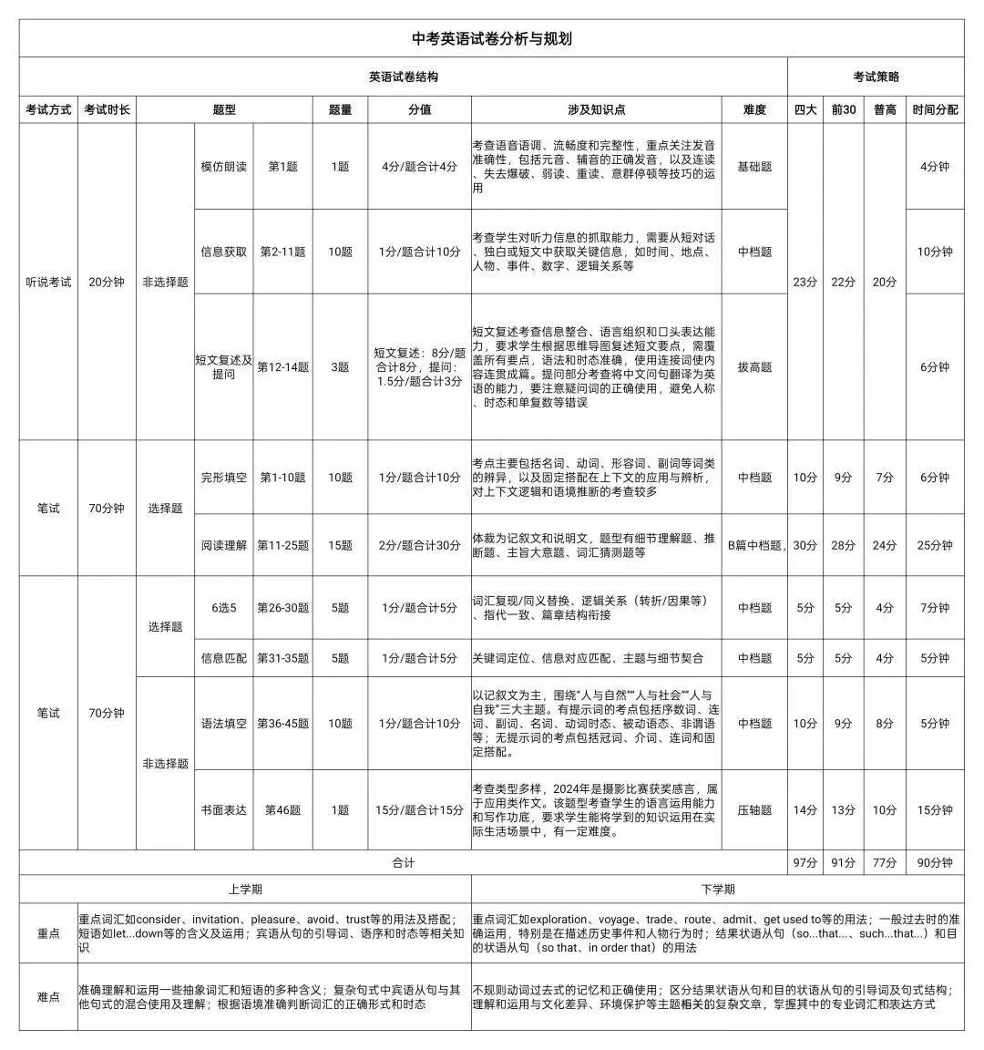 2026深圳中考必读(三):试卷命制 第4张 2026深圳中考必读(三):试卷命制 第4张