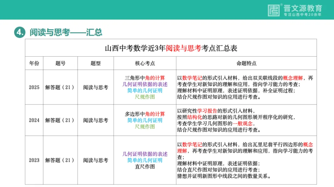 中考备考 | 名师谈中考【数学】复习思路与策略(基础全覆盖,高频滚动练,思维慢渗透) 第11张