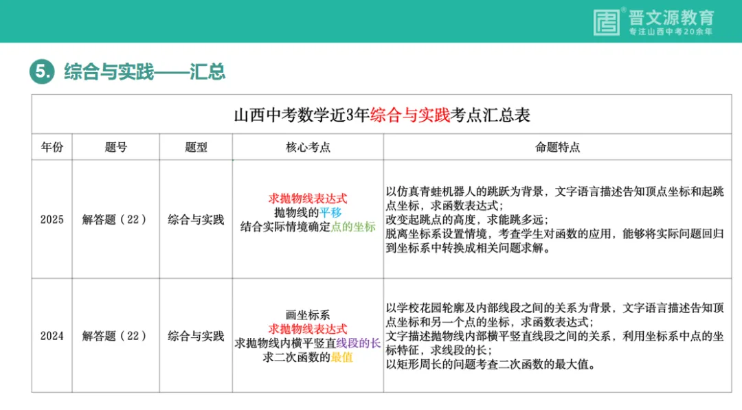中考备考 | 名师谈中考【数学】复习思路与策略(基础全覆盖,高频滚动练,思维慢渗透) 第13张