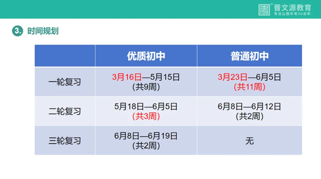 中考备考 | 名师谈中考【数学】复习思路与策略(基础全覆盖,高频滚动练,思维慢渗透) 第18张