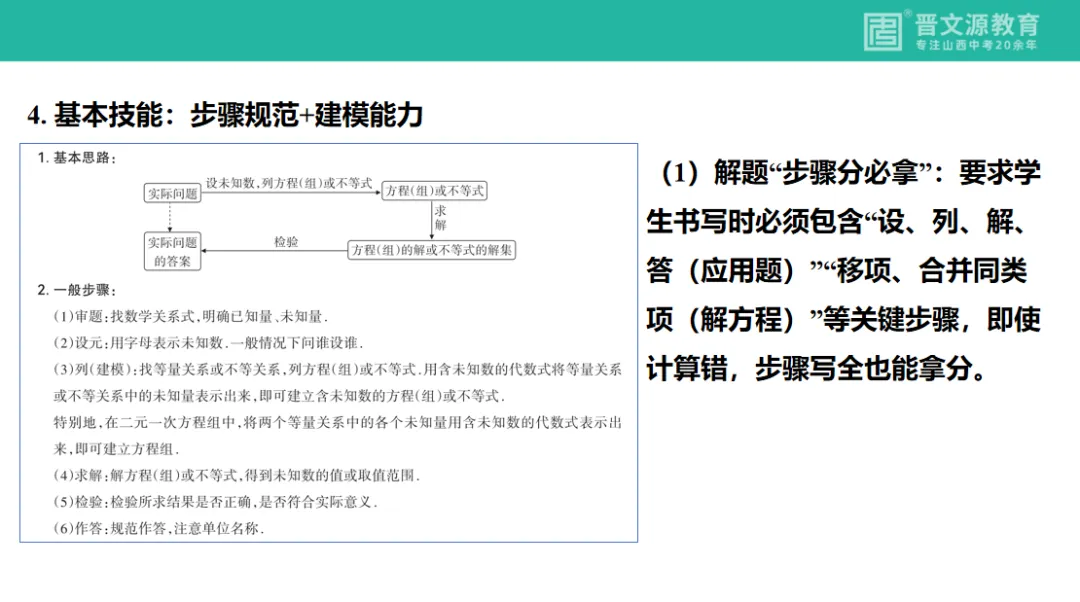 中考备考 | 名师谈中考【数学】复习思路与策略(基础全覆盖,高频滚动练,思维慢渗透) 第26张