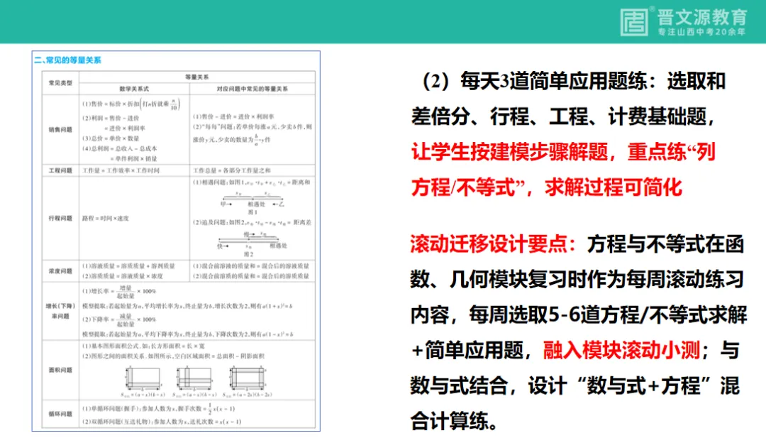 中考备考 | 名师谈中考【数学】复习思路与策略(基础全覆盖,高频滚动练,思维慢渗透) 第27张
