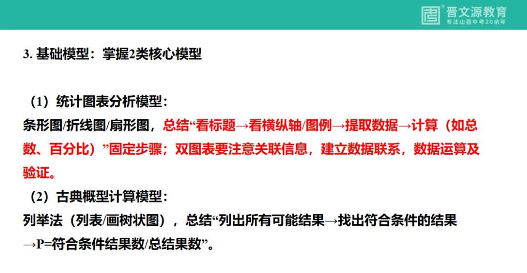 中考备考 | 名师谈中考【数学】复习思路与策略(基础全覆盖,高频滚动练,思维慢渗透) 第38张
