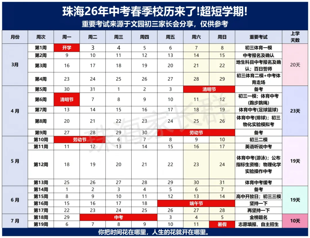 史上最短学期!珠海中考压力山大!珠海新初中考时间线一览! 第5张