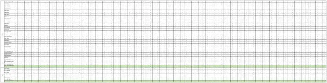 深圳26年中考政策解读(6):深圳公办高中2025年指标生的分配情况和使用率,含深户和非深户~ 第7张 深圳26年中考政策解读(6):深圳公办高中2025年指标生的分配情况和使用率,含深户和非深户~ 第7张