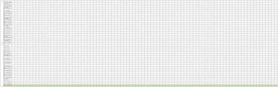 深圳26年中考政策解读(6):深圳公办高中2025年指标生的分配情况和使用率,含深户和非深户~ 第8张 深圳26年中考政策解读(6):深圳公办高中2025年指标生的分配情况和使用率,含深户和非深户~ 第8张