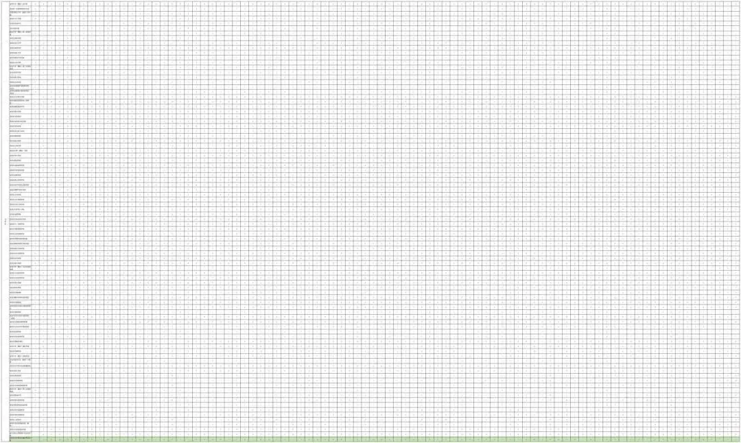 深圳26年中考政策解读(6):深圳公办高中2025年指标生的分配情况和使用率,含深户和非深户~ 第9张 深圳26年中考政策解读(6):深圳公办高中2025年指标生的分配情况和使用率,含深户和非深户~ 第9张