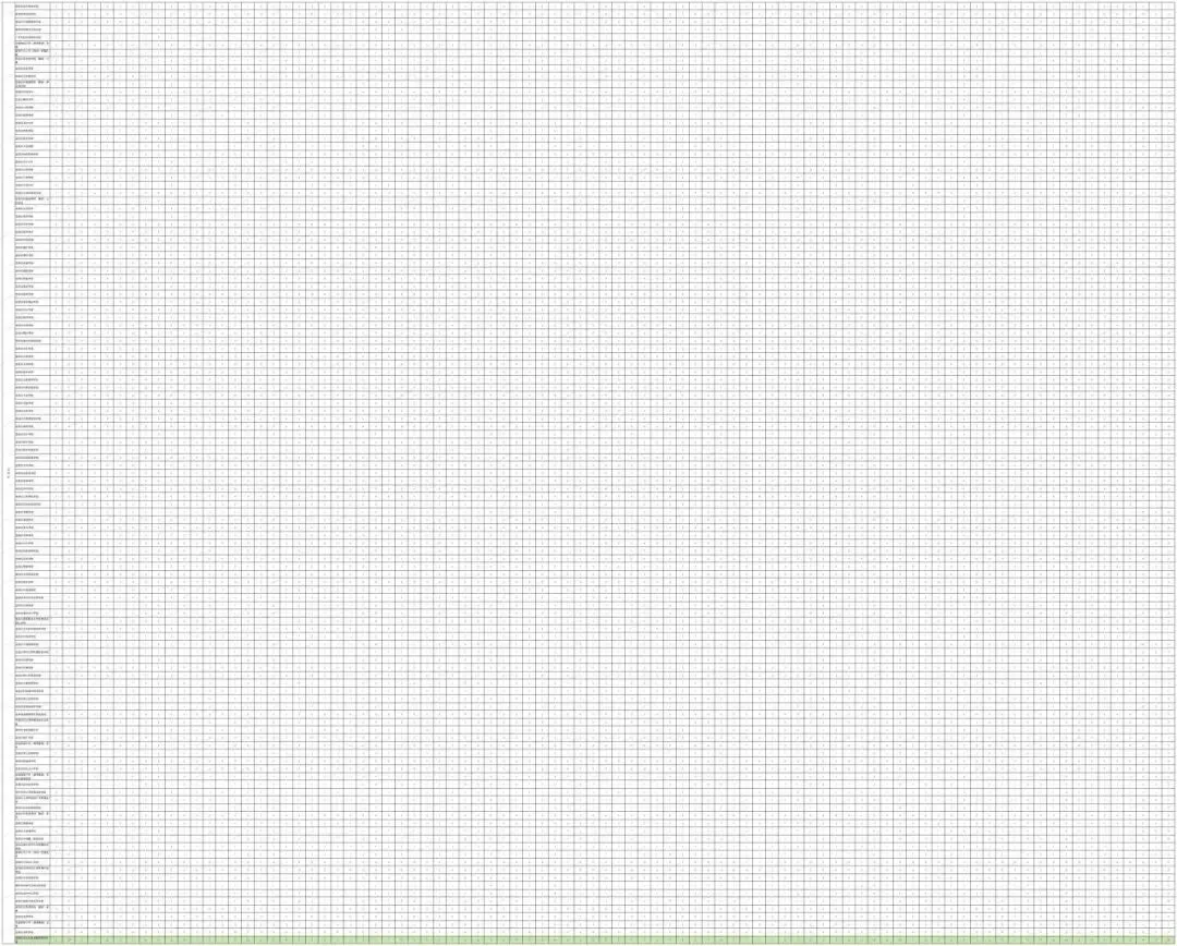 深圳26年中考政策解读(6):深圳公办高中2025年指标生的分配情况和使用率,含深户和非深户~ 第10张 深圳26年中考政策解读(6):深圳公办高中2025年指标生的分配情况和使用率,含深户和非深户~ 第10张