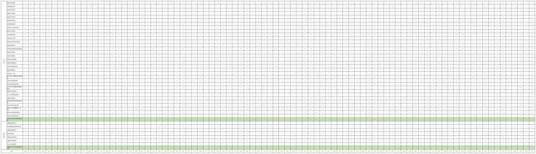 深圳26年中考政策解读(6):深圳公办高中2025年指标生的分配情况和使用率,含深户和非深户~ 第12张 深圳26年中考政策解读(6):深圳公办高中2025年指标生的分配情况和使用率,含深户和非深户~ 第12张