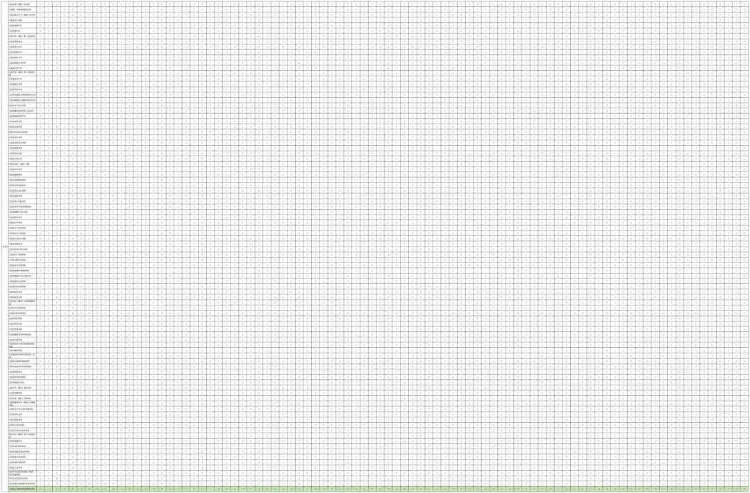 深圳26年中考政策解读(6):深圳公办高中2025年指标生的分配情况和使用率,含深户和非深户~ 第17张 深圳26年中考政策解读(6):深圳公办高中2025年指标生的分配情况和使用率,含深户和非深户~ 第17张