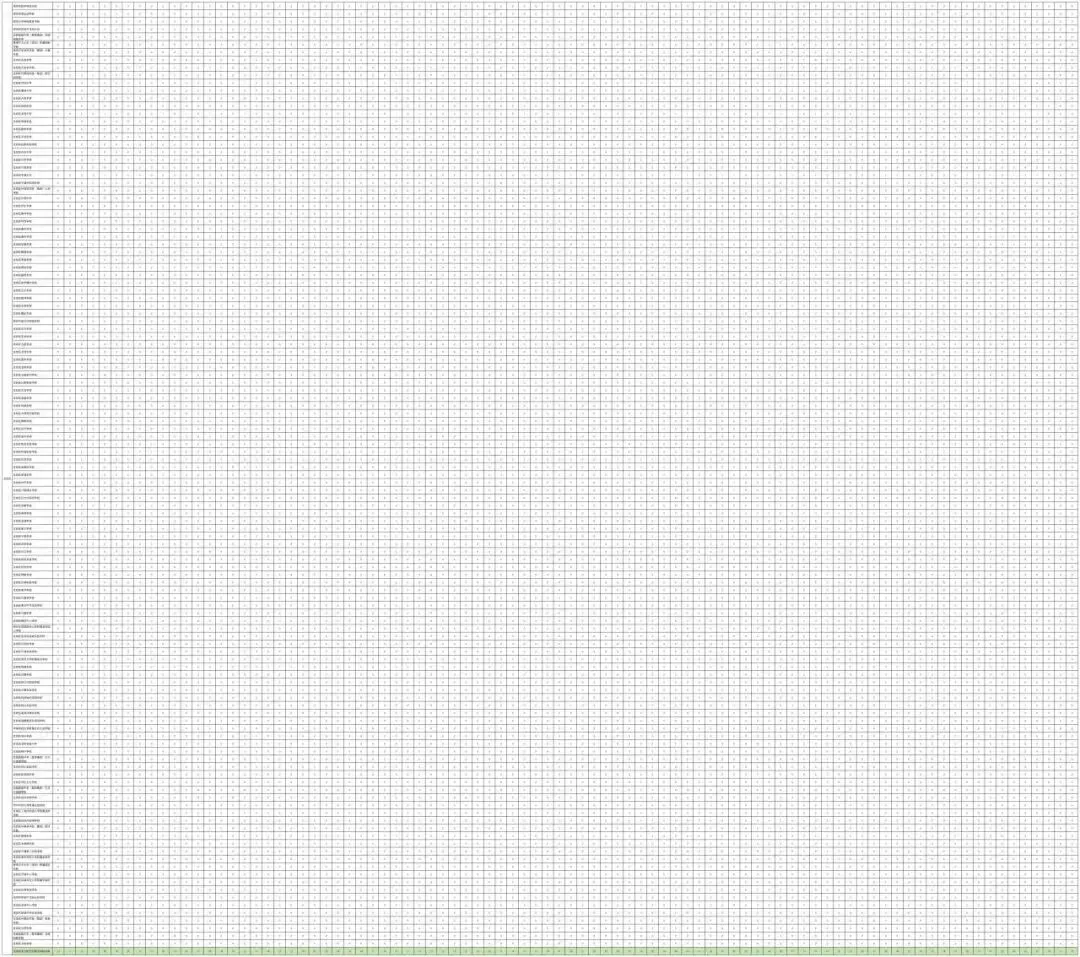 深圳26年中考政策解读(6):深圳公办高中2025年指标生的分配情况和使用率,含深户和非深户~ 第18张 深圳26年中考政策解读(6):深圳公办高中2025年指标生的分配情况和使用率,含深户和非深户~ 第18张