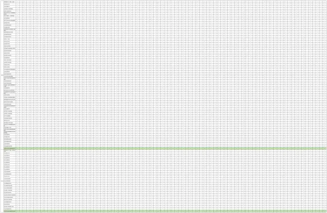 深圳26年中考政策解读(6):深圳公办高中2025年指标生的分配情况和使用率,含深户和非深户~ 第19张 深圳26年中考政策解读(6):深圳公办高中2025年指标生的分配情况和使用率,含深户和非深户~ 第19张