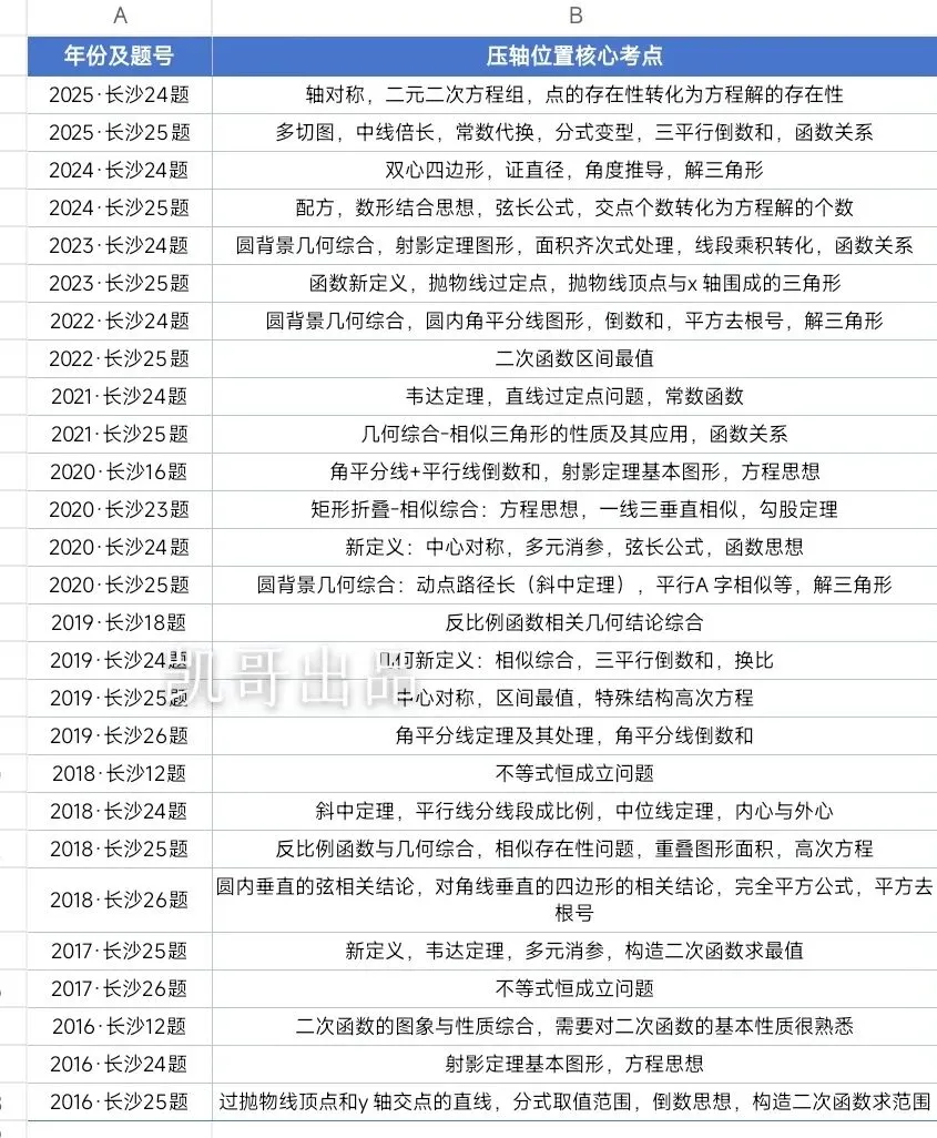长沙中考生必看!10年中考真题拆解+2026中考预测 第1张