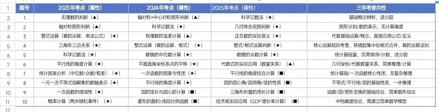 长沙中考生必看!10年中考真题拆解+2026中考预测 第2张