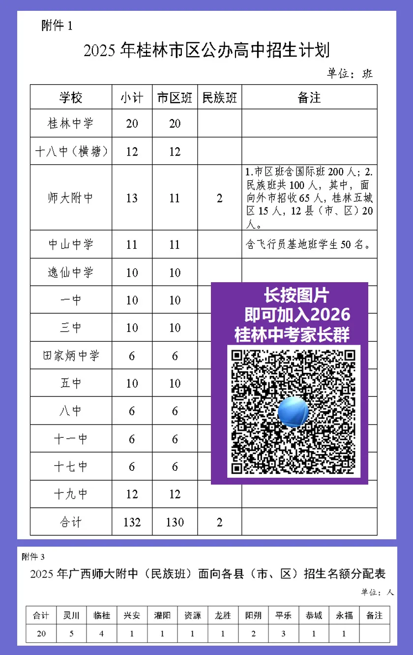 【26中考家长要收藏】桂林25中招:3个录取时段,最低录取成绩+一些经常用到的图片! 第3张