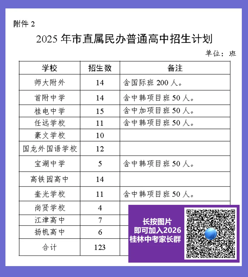【26中考家长要收藏】桂林25中招:3个录取时段,最低录取成绩+一些经常用到的图片! 第4张