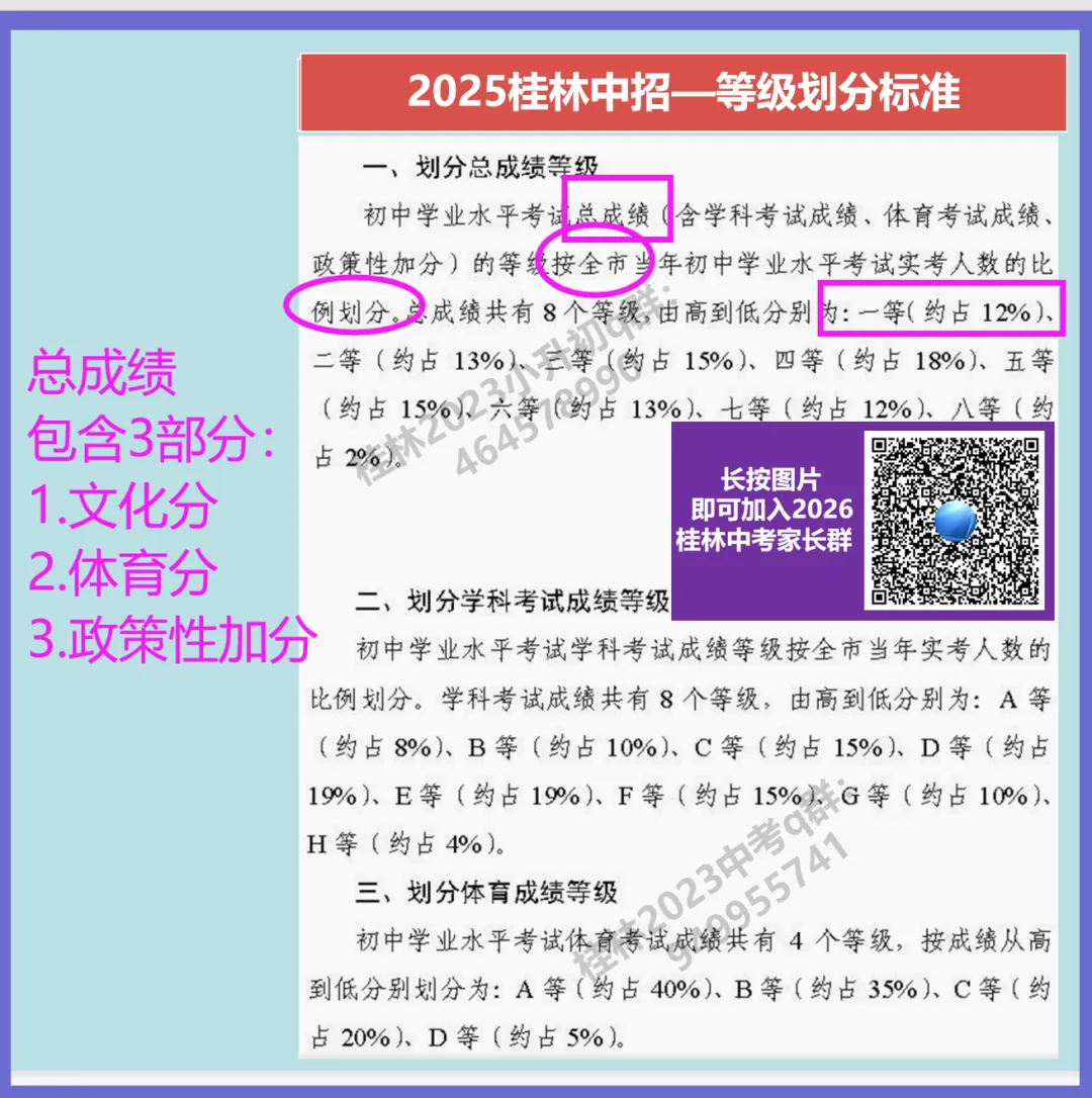 【26中考家长要收藏】桂林25中招:3个录取时段,最低录取成绩+一些经常用到的图片! 第12张