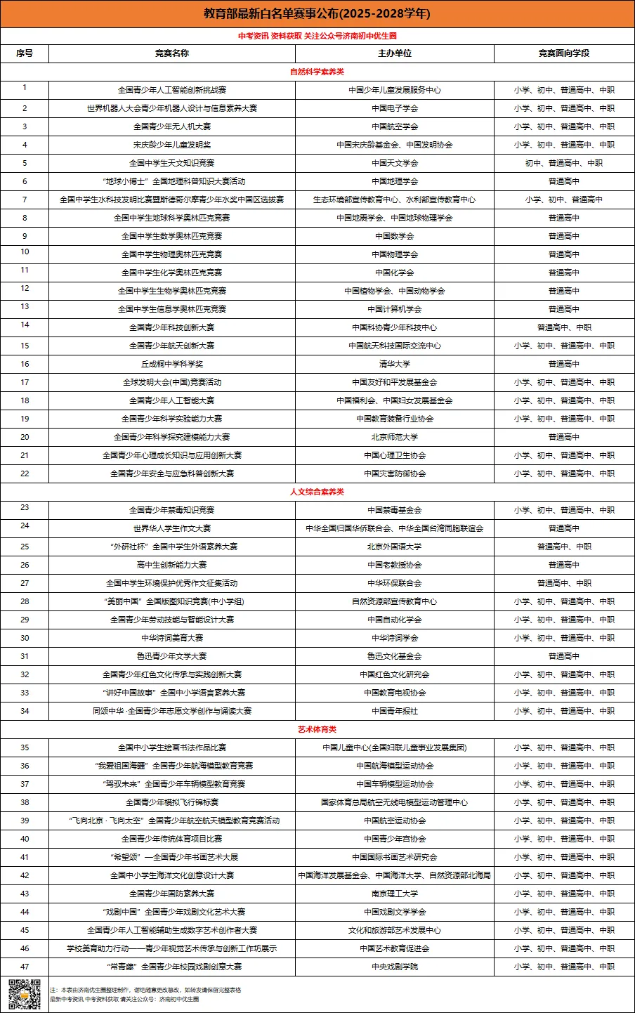 【2026中考变革】综合评价招生如何备考?一文理清备考思路! 第6张 【2026中考变革】综合评价招生如何备考?一文理清备考思路! 第6张