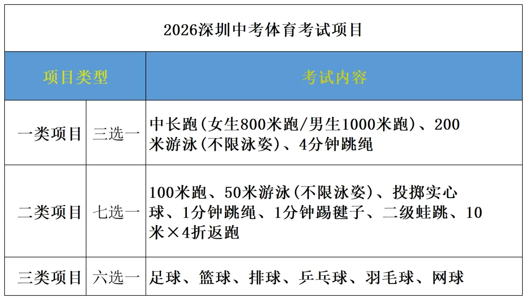 2026深圳中考体育来袭!项目与评分标准全解析,满分攻略在此! 第4张 2026深圳中考体育来袭!项目与评分标准全解析,满分攻略在此! 第4张
