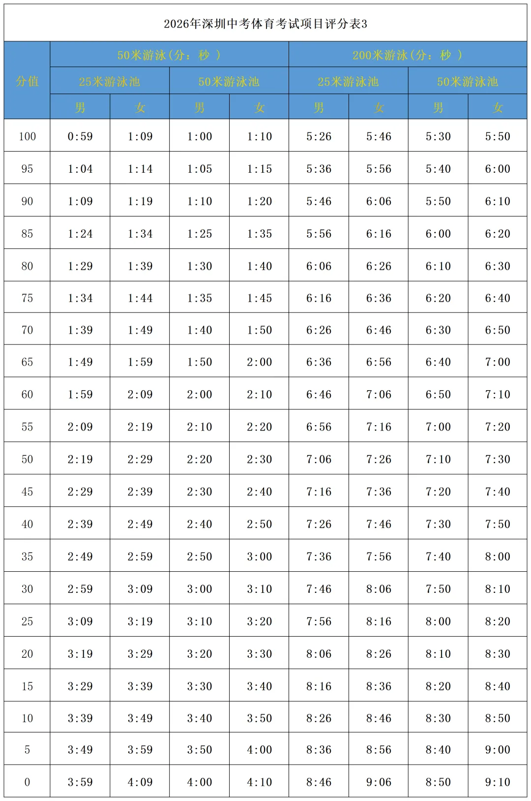 2026深圳中考体育来袭!项目与评分标准全解析,满分攻略在此! 第7张 2026深圳中考体育来袭!项目与评分标准全解析,满分攻略在此! 第7张