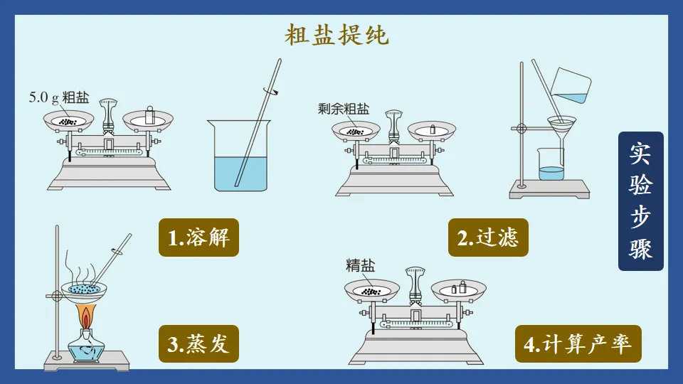 中考化学复习:碳氏家族编年史——追不到的,就别追了 第7张